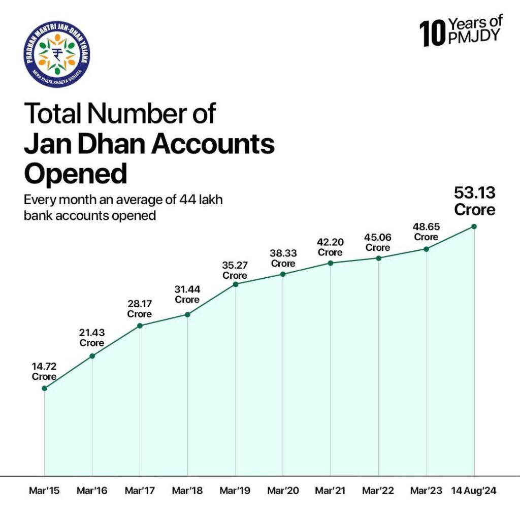 Jan Dhan Yojana
